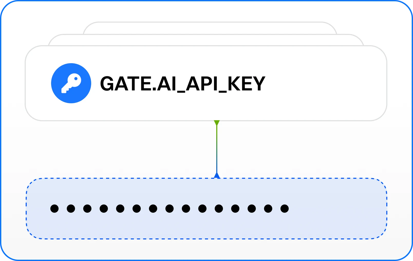 创建 API Key